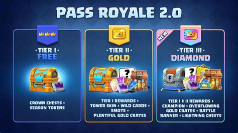 donation cost free clash royale|clash royale .